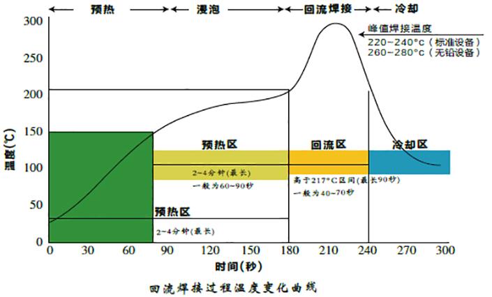 耐高温标签