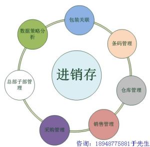 条码进销存软件