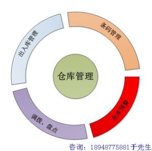 仓库管理软件